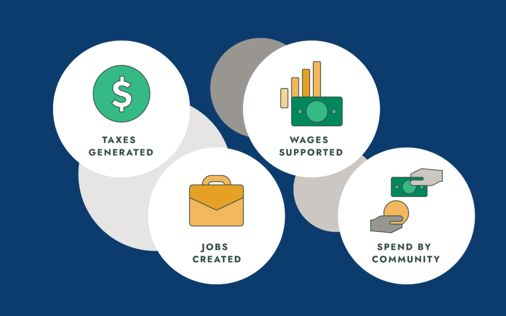 Economic impact graphic