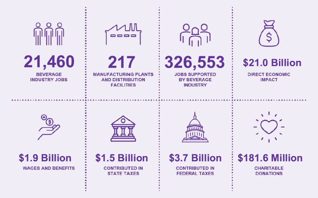 New Economic Impact Data Shows Florida Beverage Companies Deliver $21 Billion into the Sunshine State’s Economy Annually