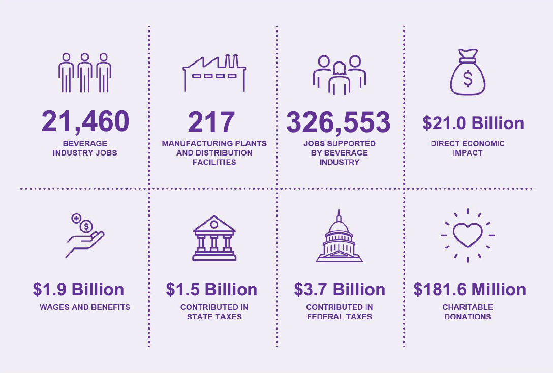 Economic Data 2025